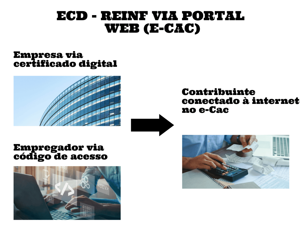 O Que é A EFD-Reinf?