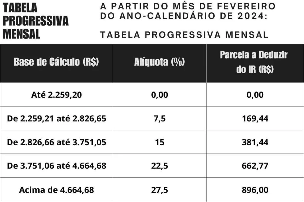 Entenda a Nova Tabela de Imposto de Renda 2024 Gazeta da Semana