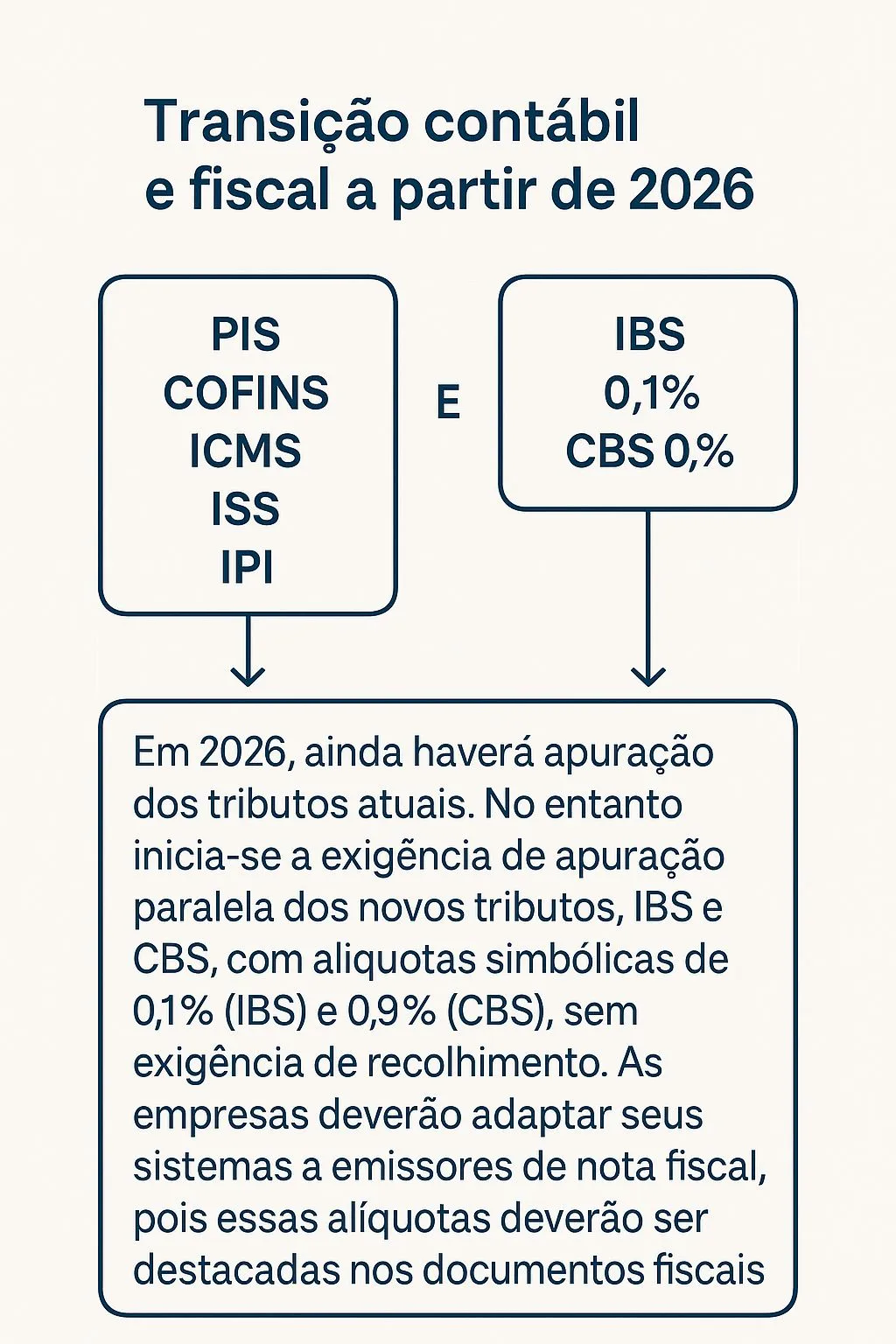 Recolhimento efetivo em 2027