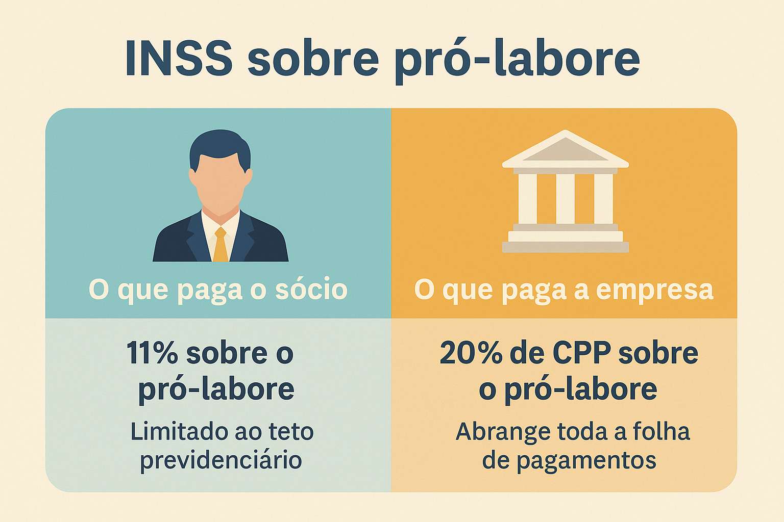 INSS sobre pró-labore