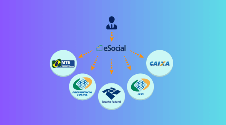 Validação empréstimo consignado eSocial: Entenda